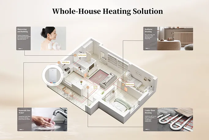 Room Heating Solutions