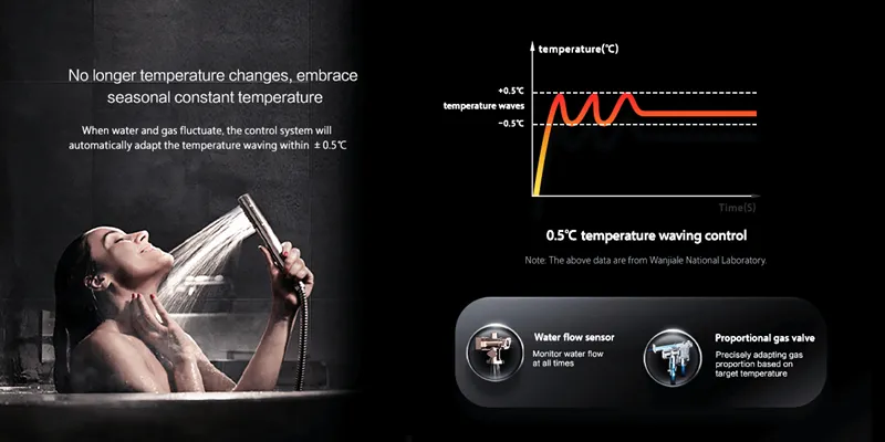 Inverter DC exhaust system