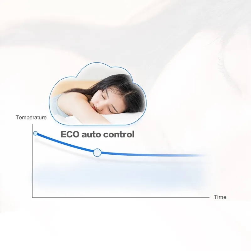 One-click ECO Save gas by 15% every day