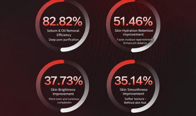 Deep Dive into Macro’s Ultra-Pure Technology (Part 1)